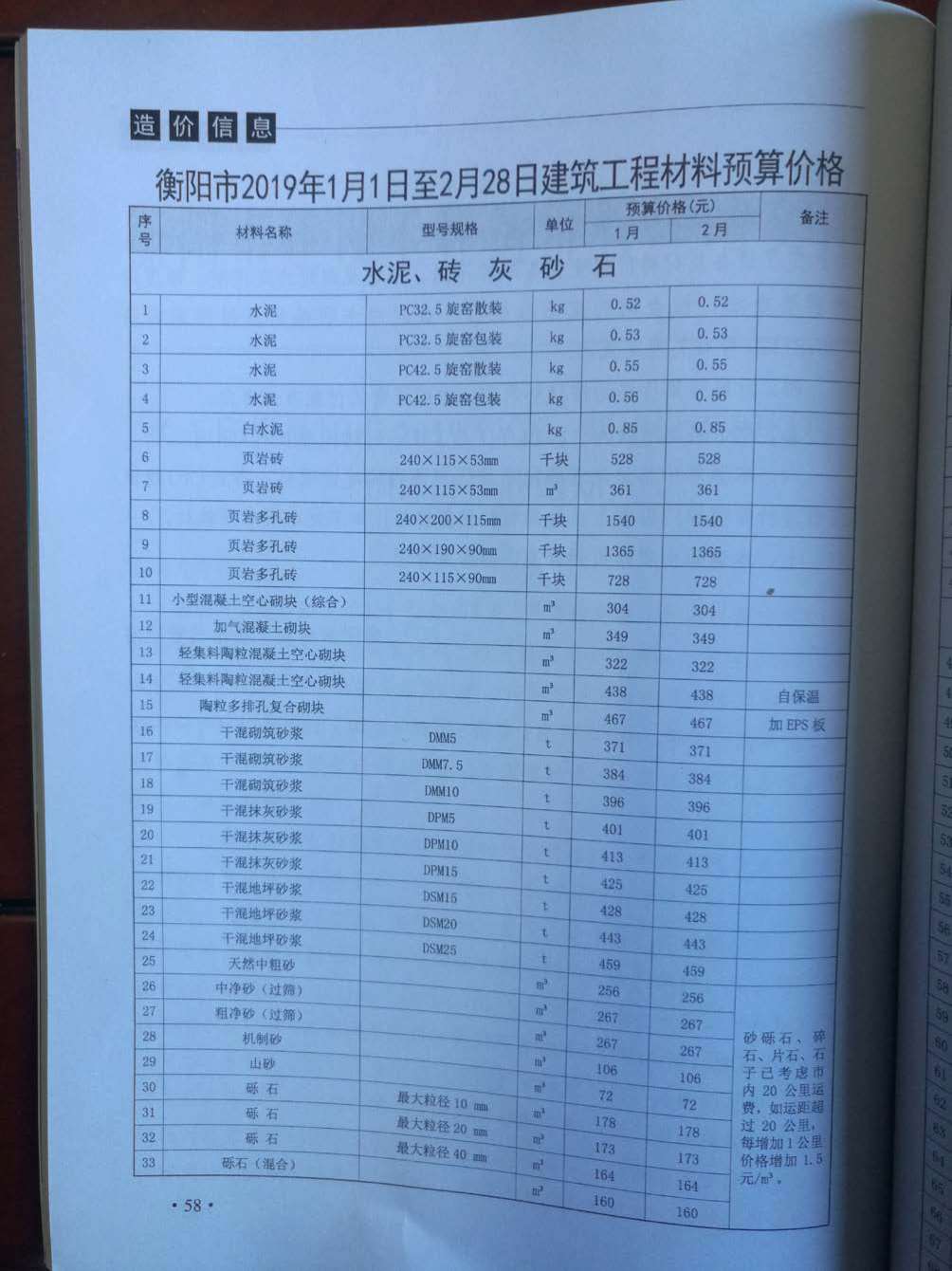 衡阳市2019年第1期信息价封面