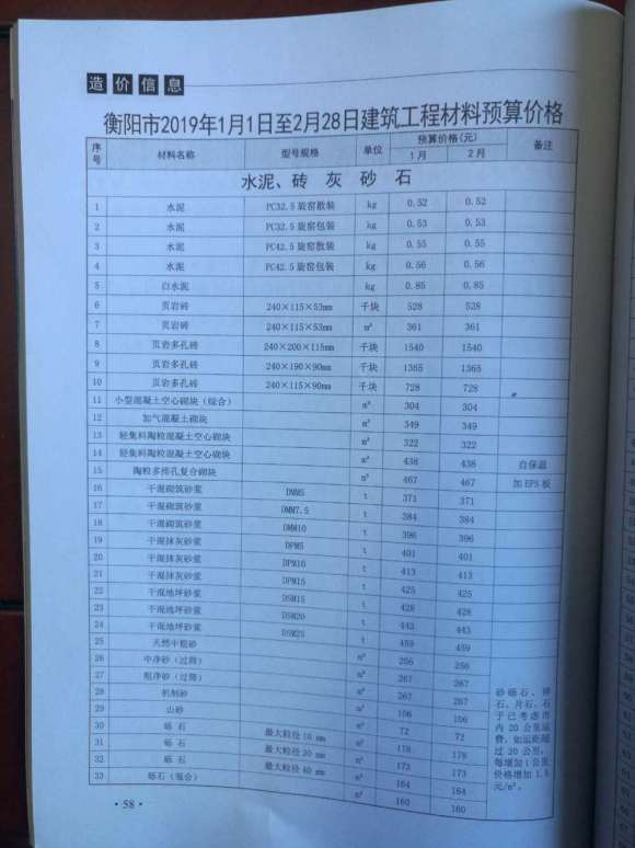 衡阳市2019年1月工程材料价_衡阳市工程材料价期刊PDF扫描件电子版