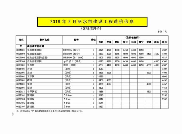 丽水市2019年第2期信息价封面