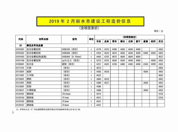 丽水市2019年第2期电子版信息价