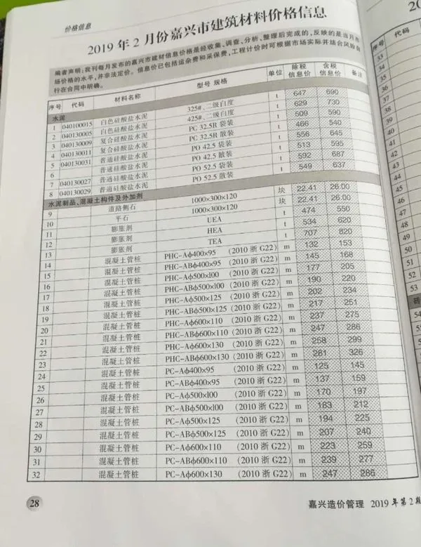 2019年第2期嘉兴信息价