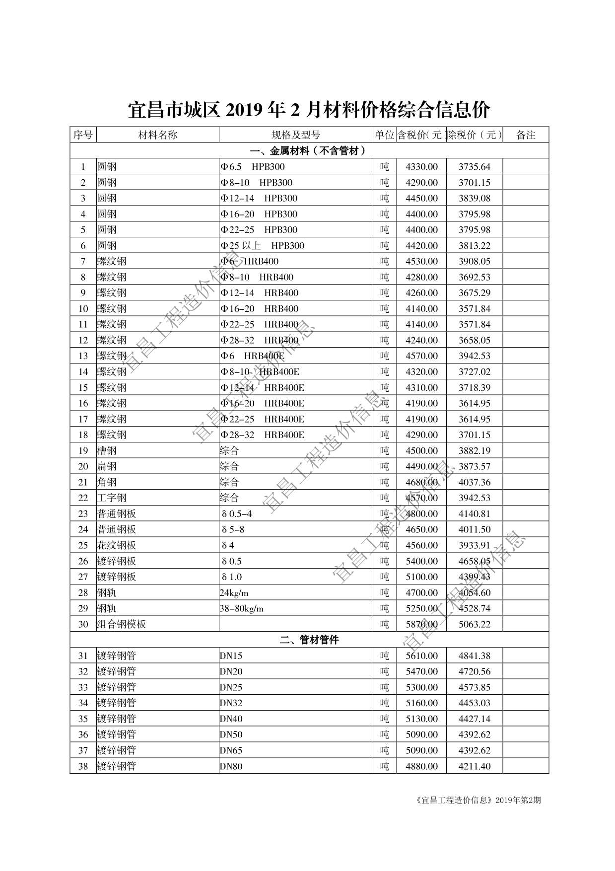 宜昌市2019年第2期信息价封面
