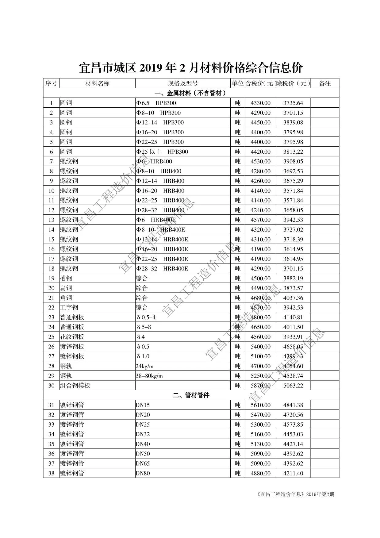 宜昌2019年第2期信息价