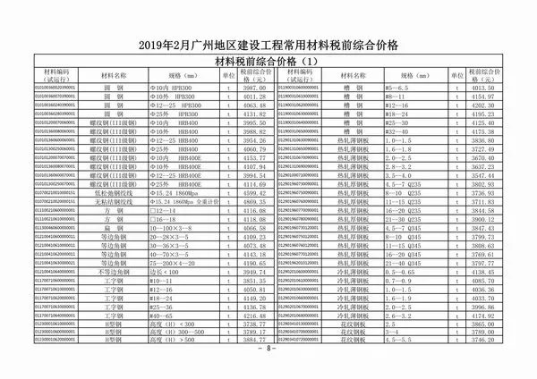 广州市2019年第2期信息价