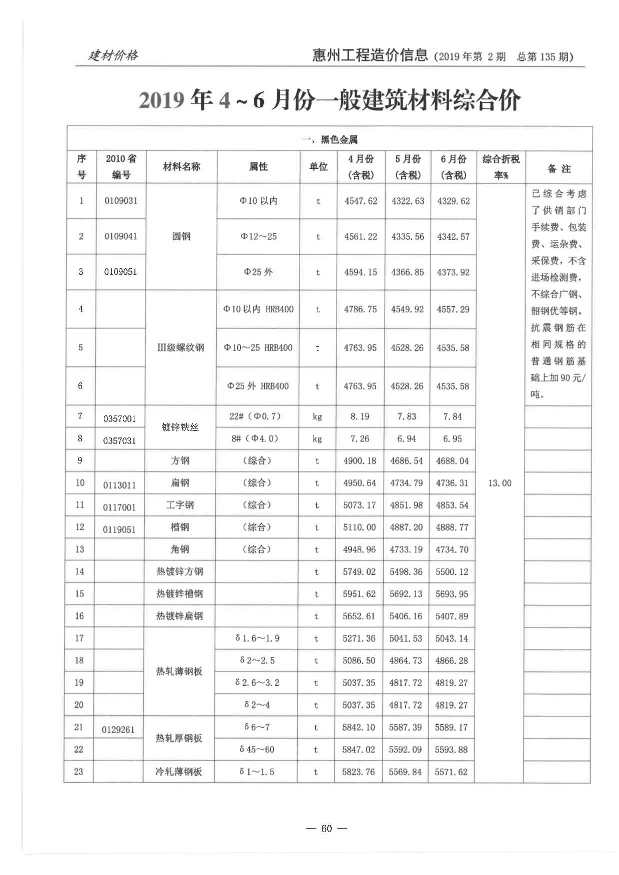 惠州市2019年2月信息价工程信息价_惠州市信息价期刊PDF扫描件电子版