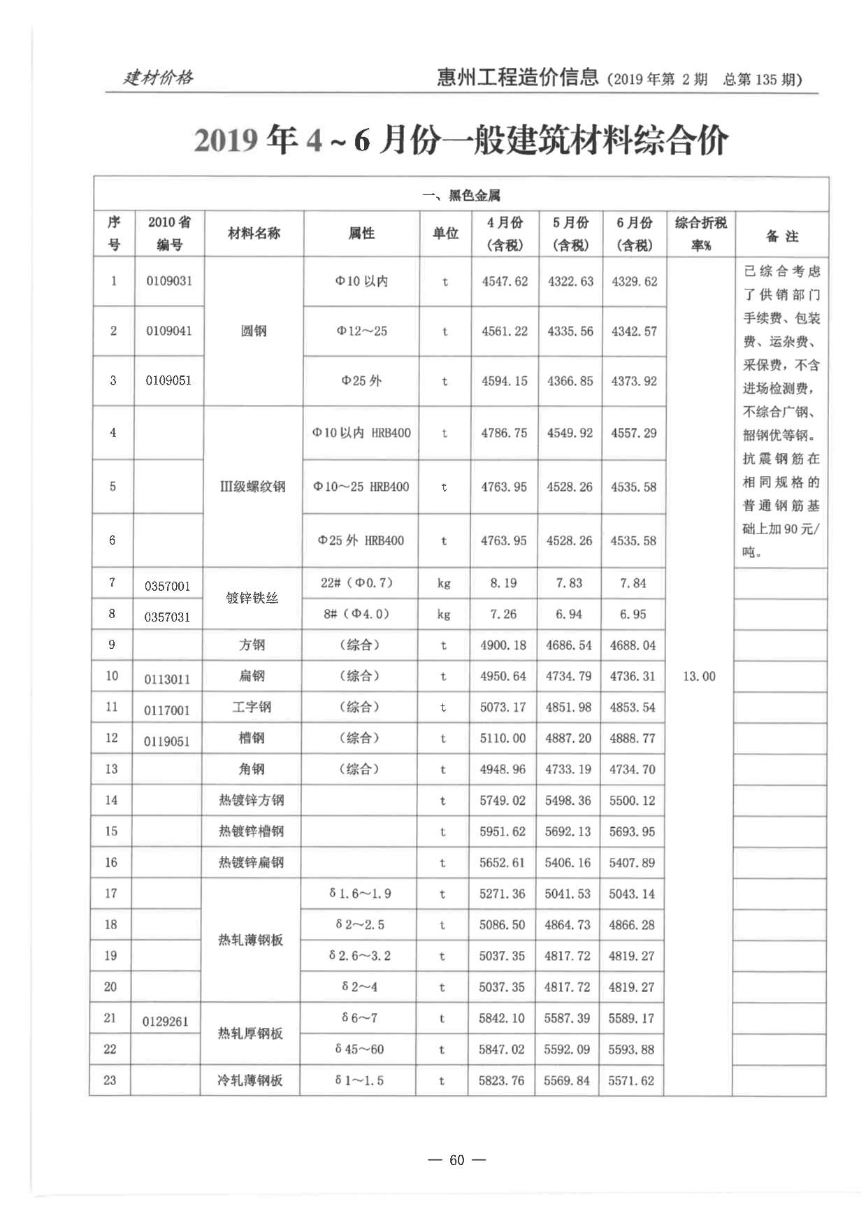 惠州市2019年第2期信息价封面