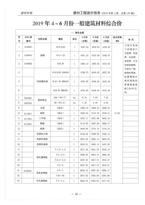 惠州市2019年2月信息价_惠州市信息价期刊PDF扫描件电子版