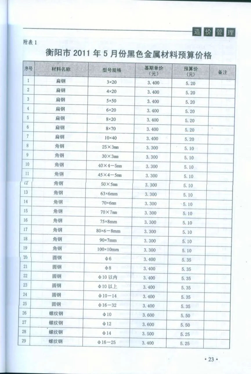 2011年第3期衡阳信息价