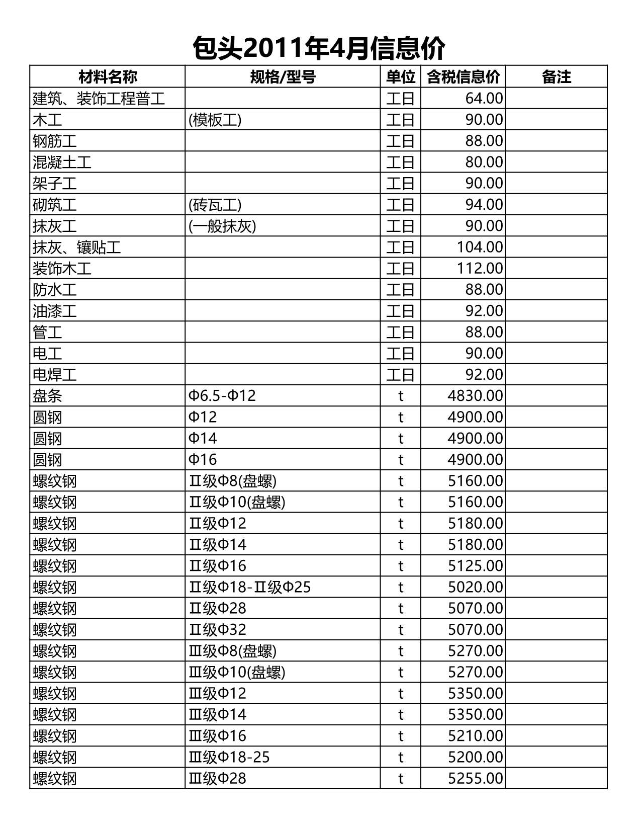 包头市2011年第4期信息价封面
