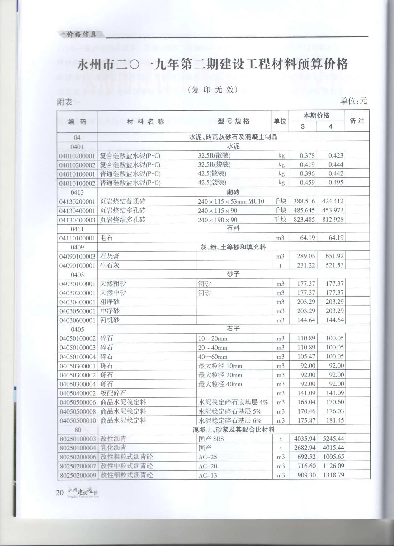 2019年永州信息价