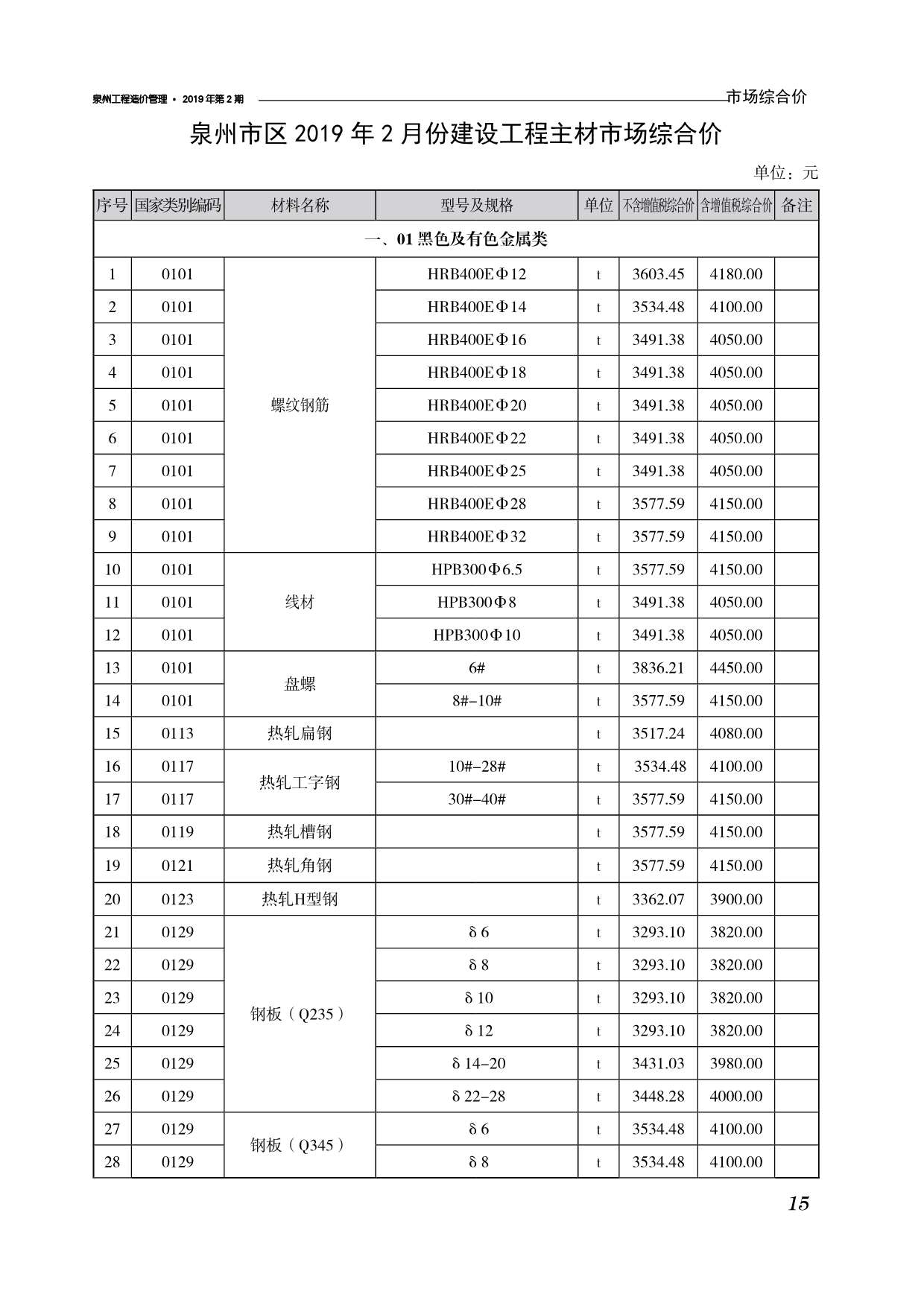 泉州市2019年第2期信息价封面