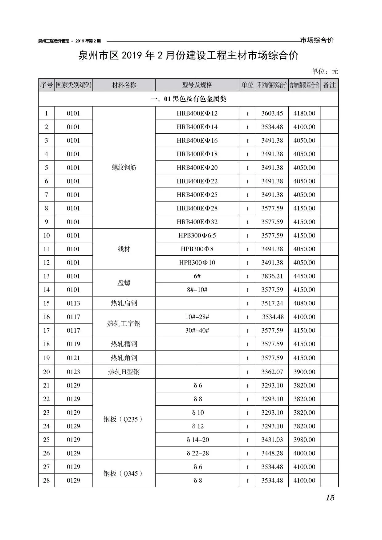 2019年第2期泉州信息价