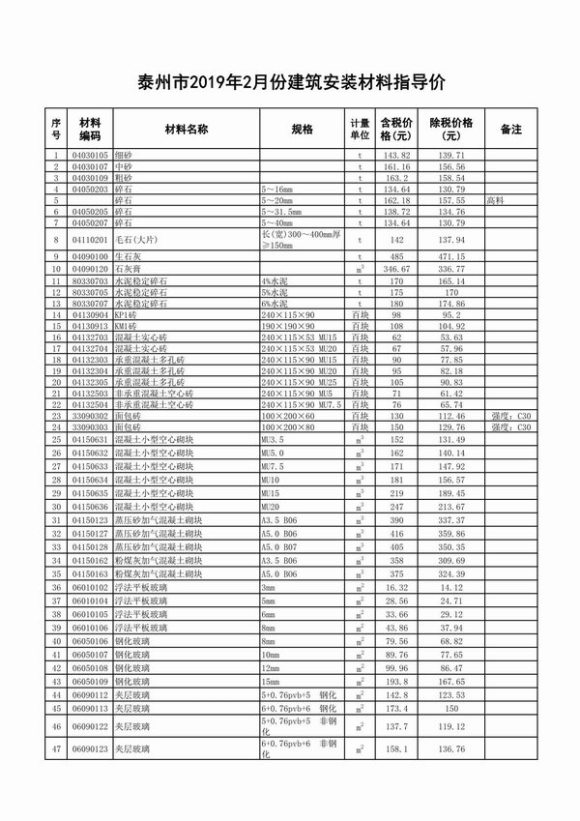 泰州市2019年2月材料信息价_泰州市材料信息价期刊PDF扫描件电子版