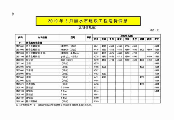 丽水市2019年3月信息价工程信息价_丽水市信息价期刊PDF扫描件电子版