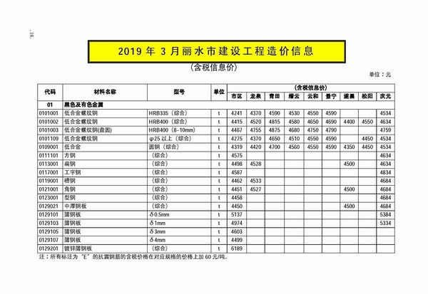 丽水市2019年第3期信息价封面