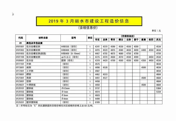 2019年第3期丽水信息价