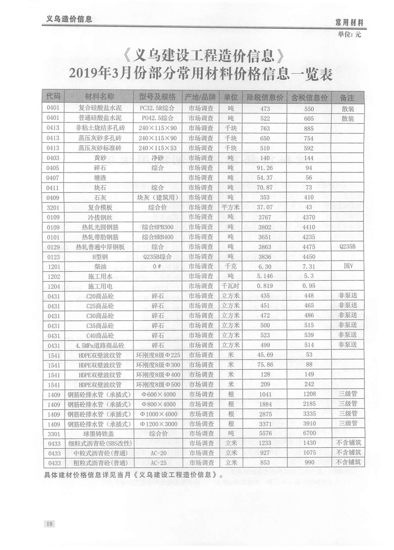 义乌市2019年3期信息价电子版