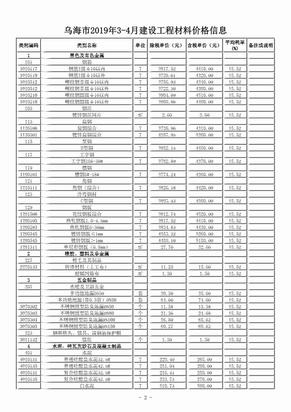 乌海市2019年第3期信息价封面