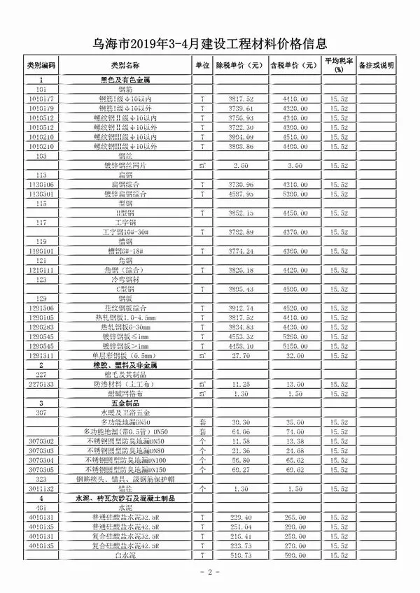 乌海市2019年第3期信息价封面