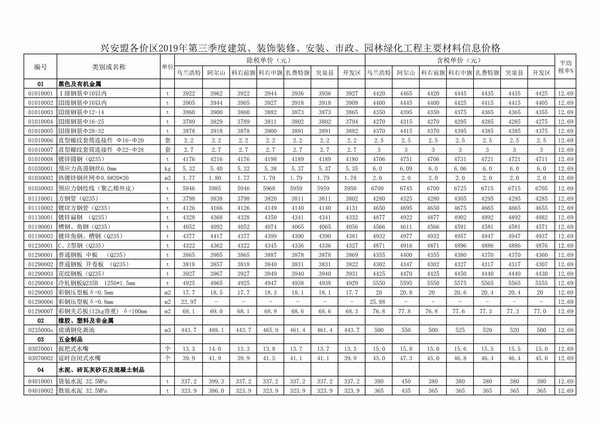 兴安盟市2019年第3期信息价封面