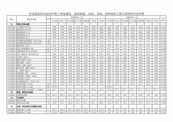 2019年第3期兴安盟信息价