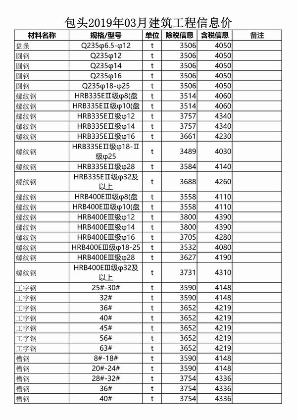 包头市2019年第3期信息价封面