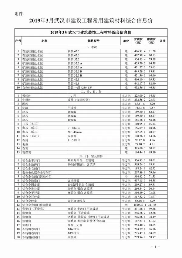 2019年第3期武汉信息价