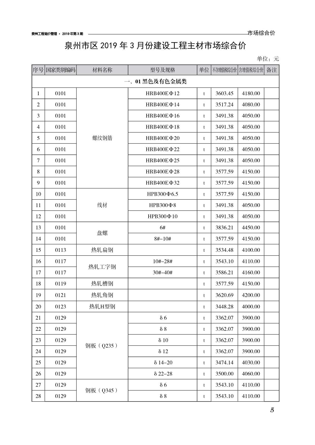泉州市2019年第3期信息价封面