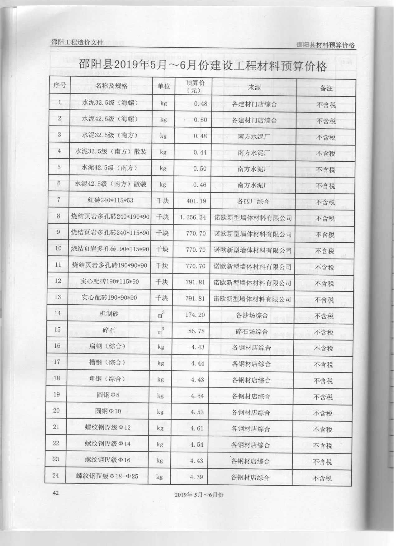 邵阳2019年第3期信息价