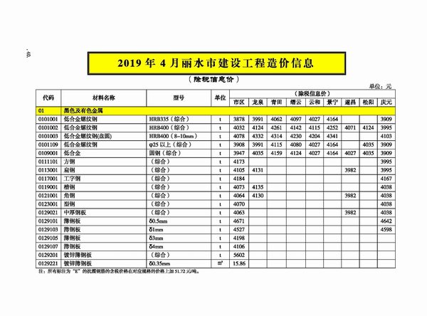 丽水2019年4月工程造价信息资料