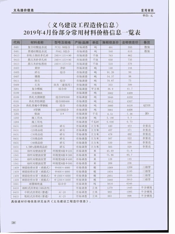 义乌市2019年4期信息价电子版