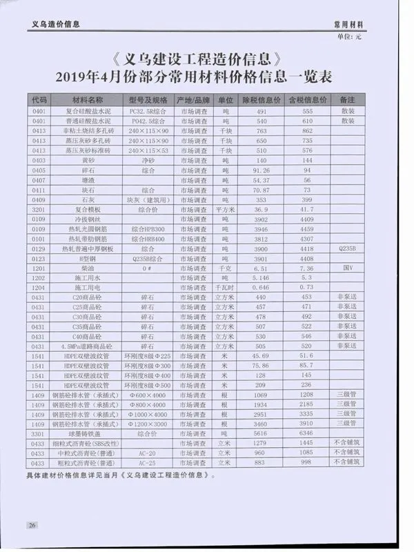 2019年第4期义乌市信息价