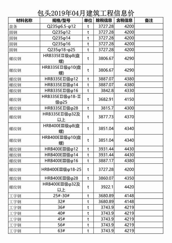 包头市2019年4期信息价电子版