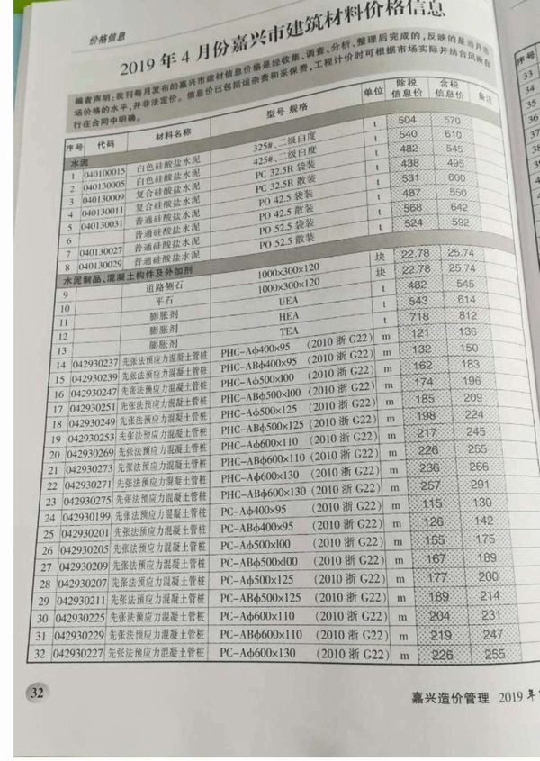 嘉兴市2019年第4期信息价封面