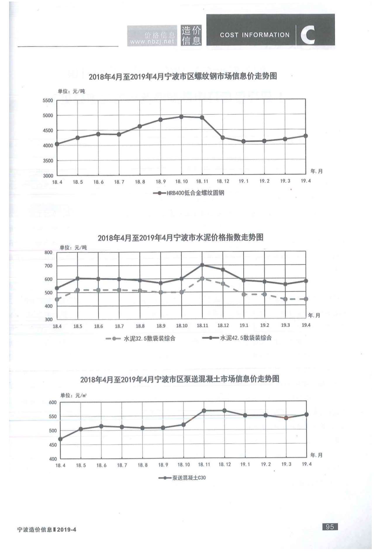 宁波市2019年4月信息价工程信息价_宁波市信息价期刊PDF扫描件电子版