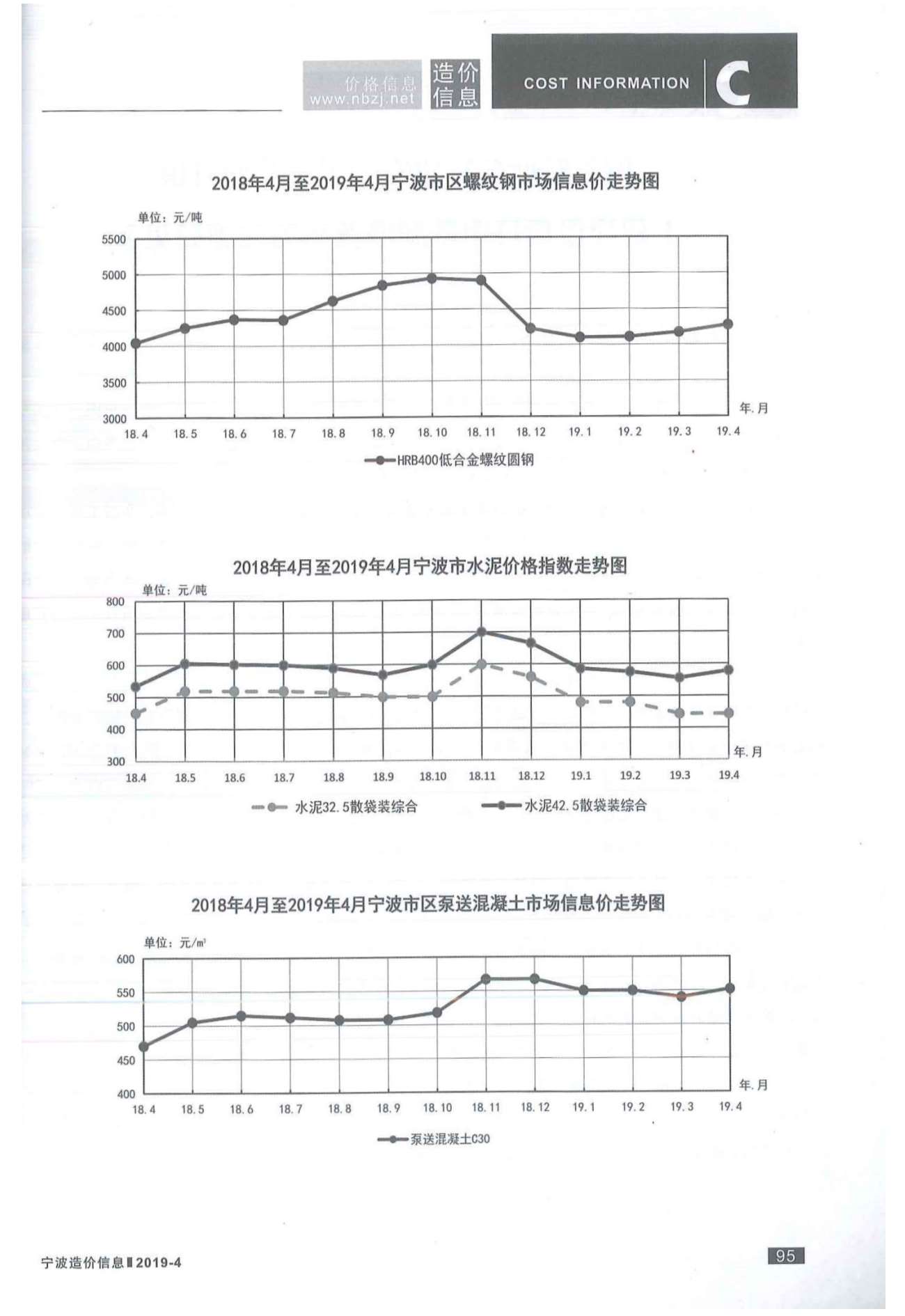 宁波市2019年第4期信息价封面