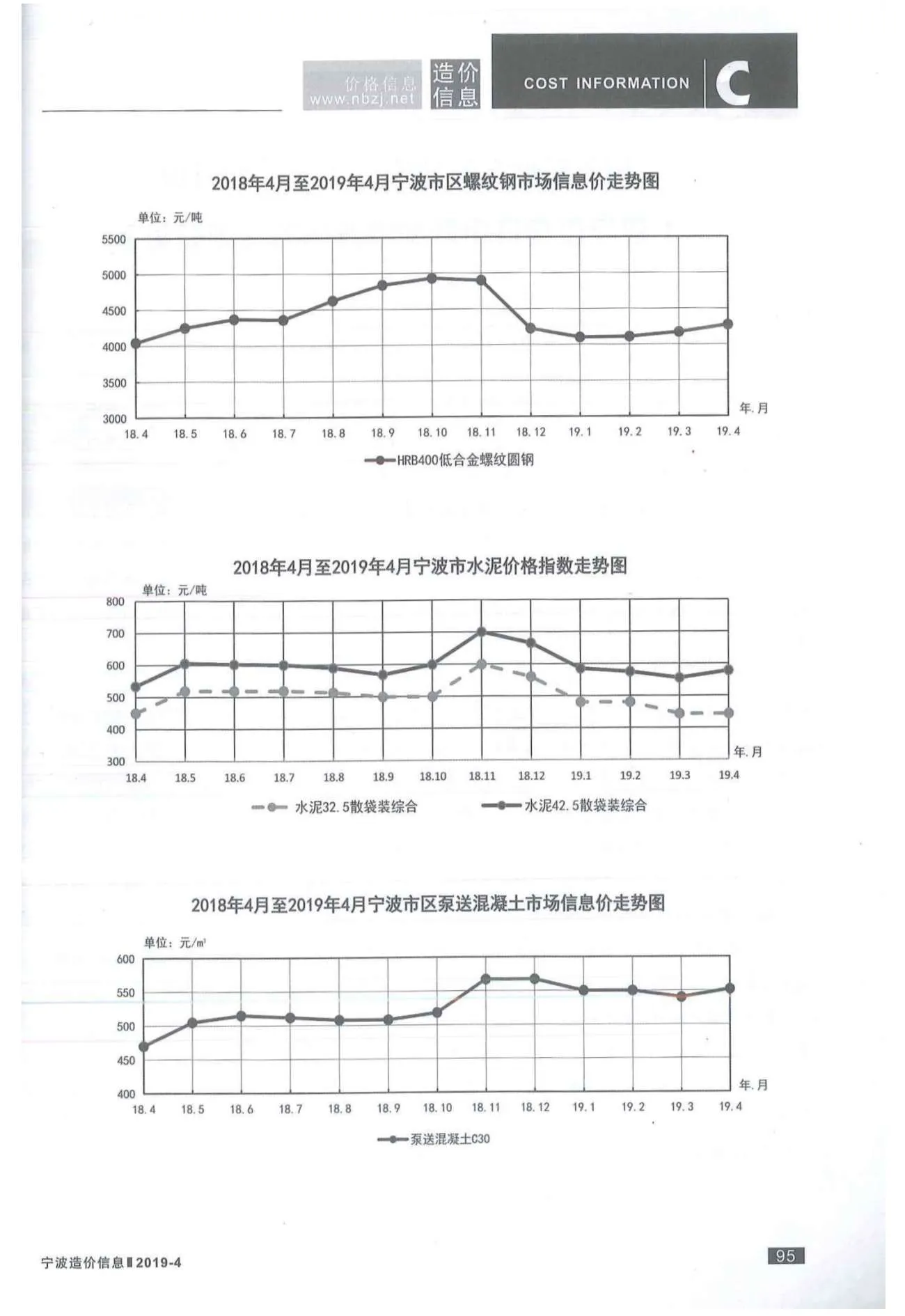 宁波市2019年第4期信息价