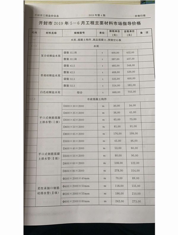 开封市2019年第4期信息价封面