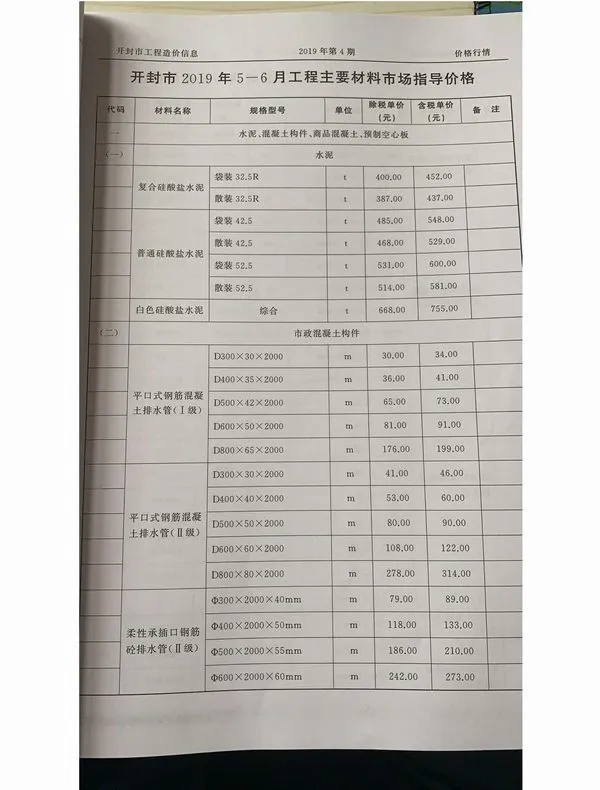 2019年开封信息价