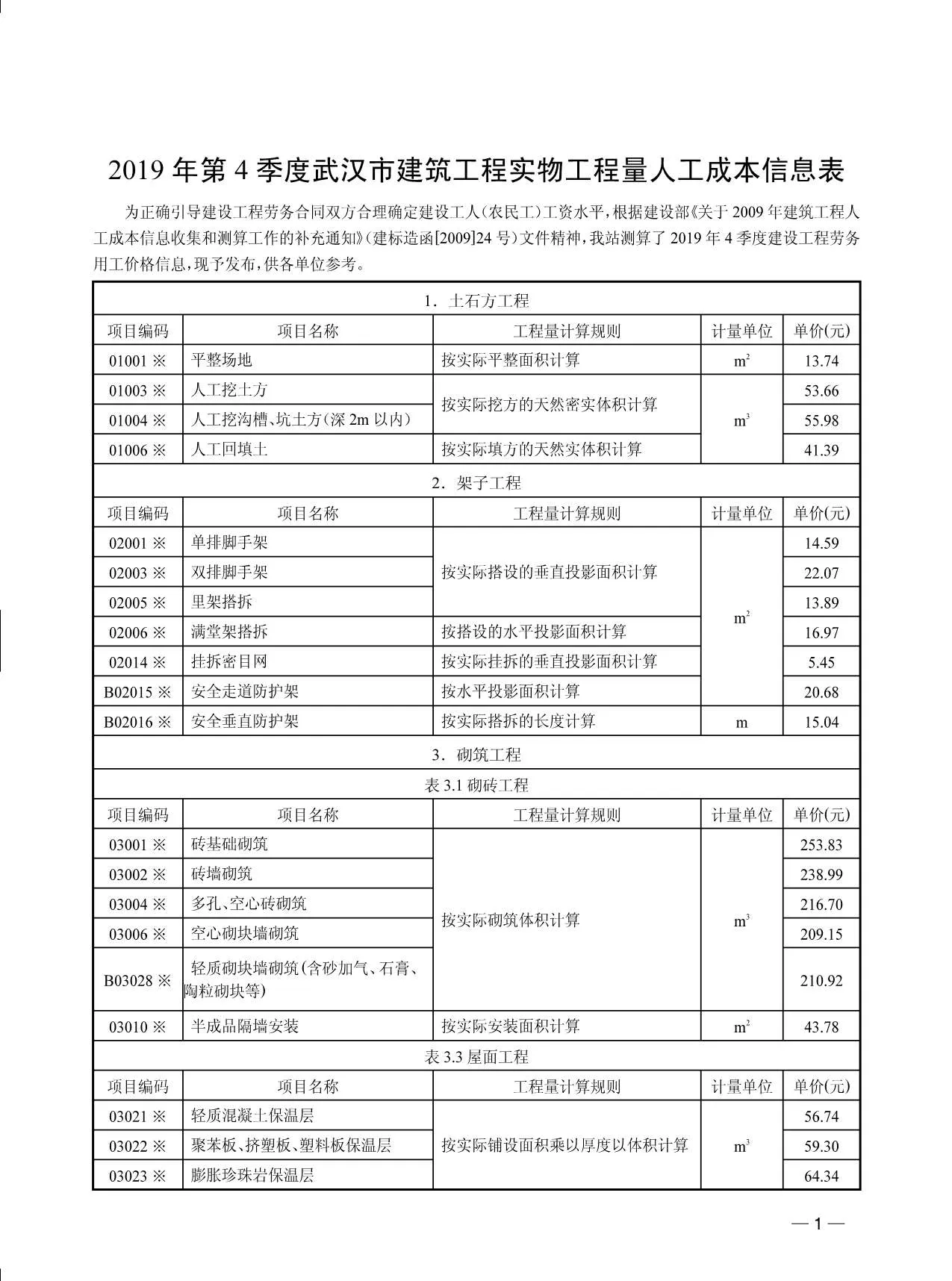武汉2019年4期人工电子版信息价
