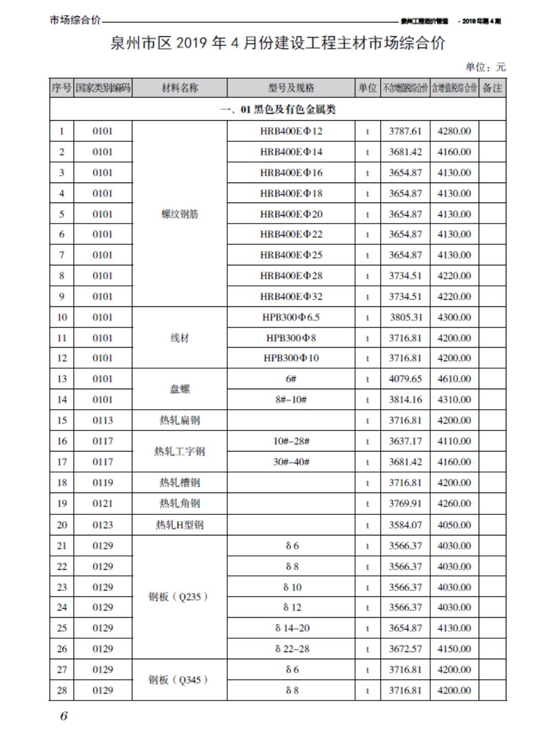 泉州市2019年第4期信息价封面