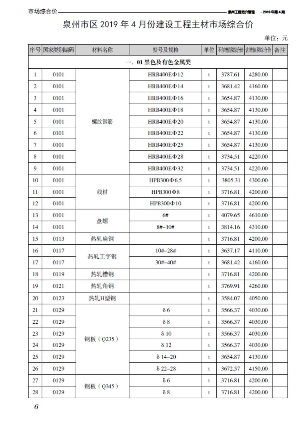 2019年第4期泉州信息价电子版