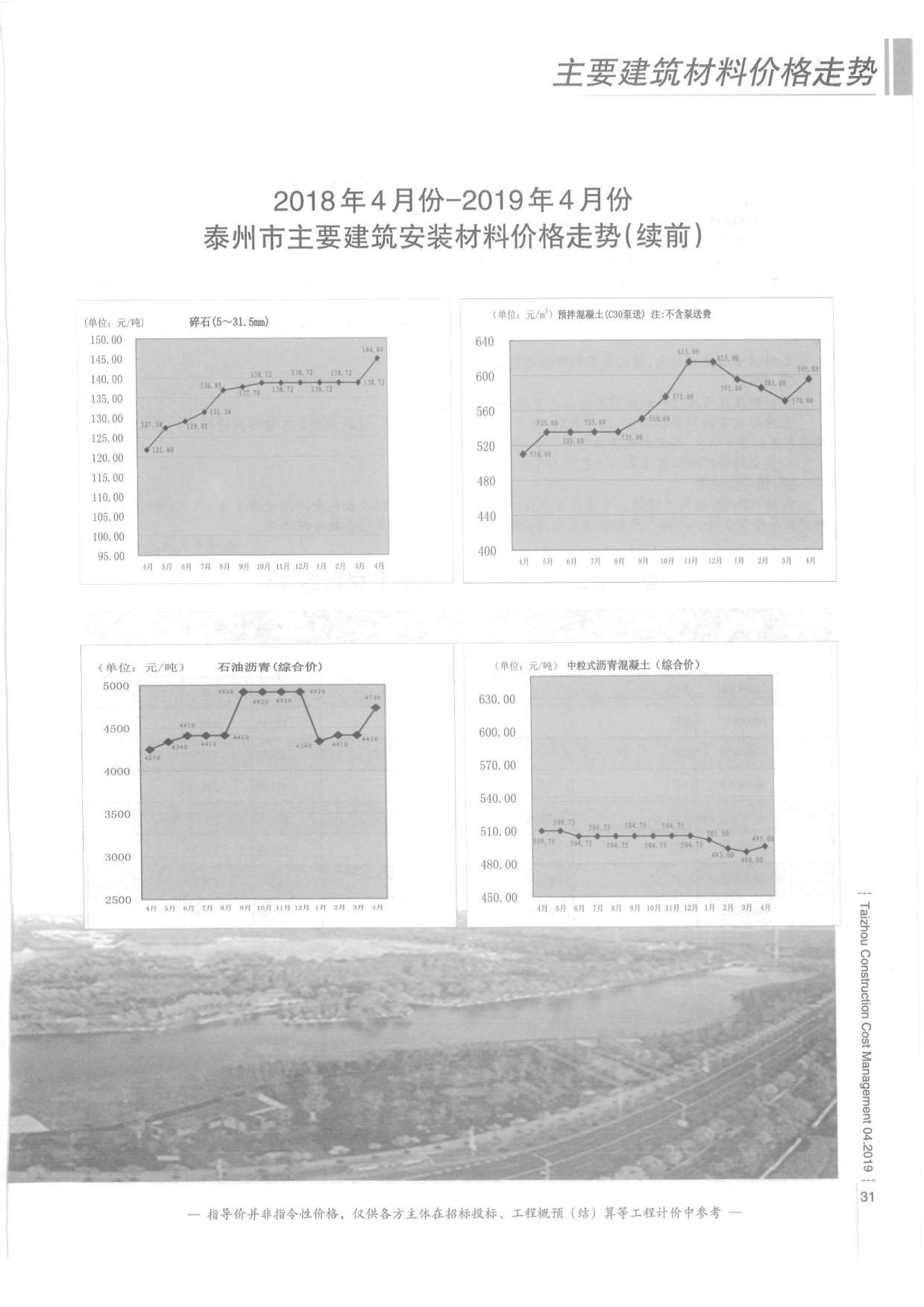 泰州市2019年第4期信息价封面