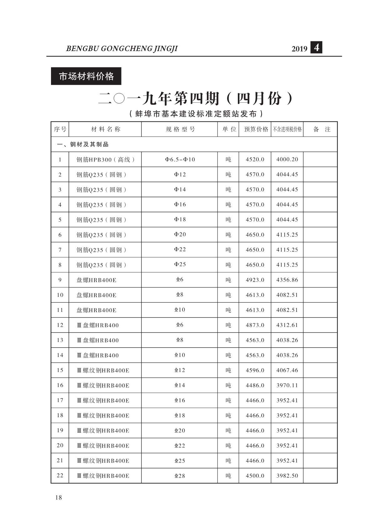 蚌埠市2019年4月工程信息价_蚌埠市信息价期刊PDF扫描件电子版