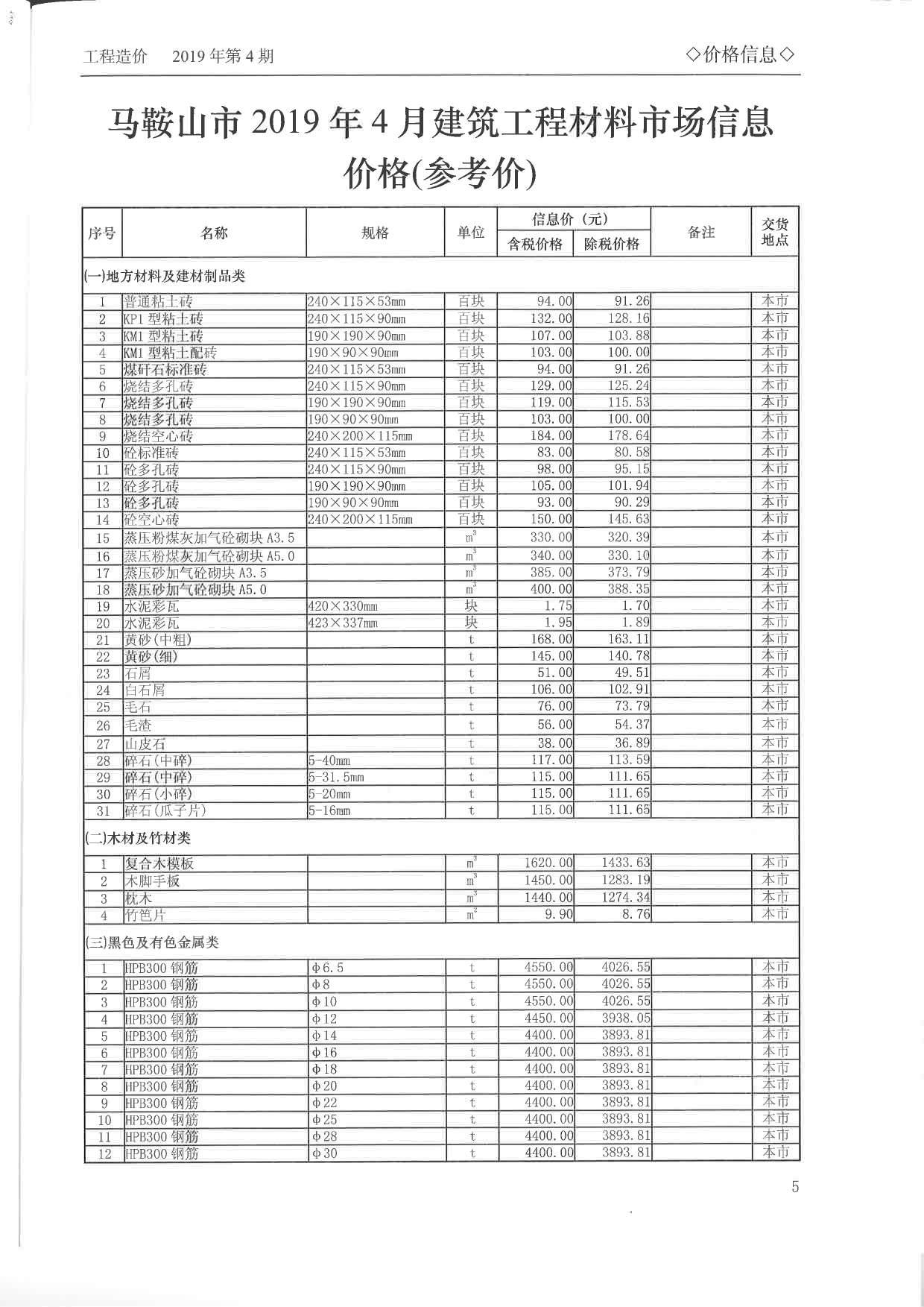马鞍山市2019年第4期信息价封面
