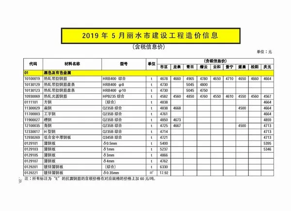 丽水2019年第5期信息价