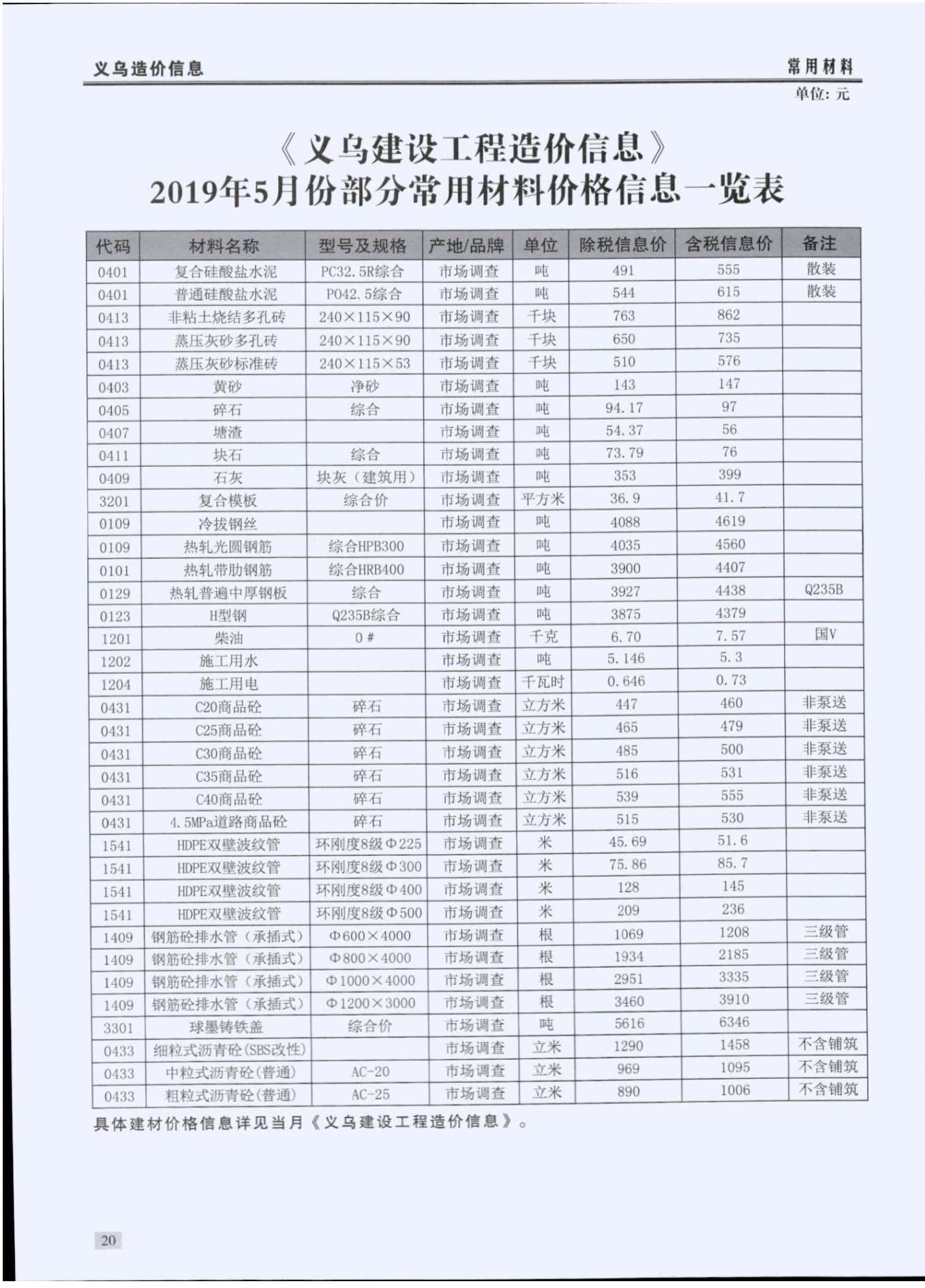 义乌市2019年5月信息价工程信息价_义乌市信息价期刊PDF扫描件电子版