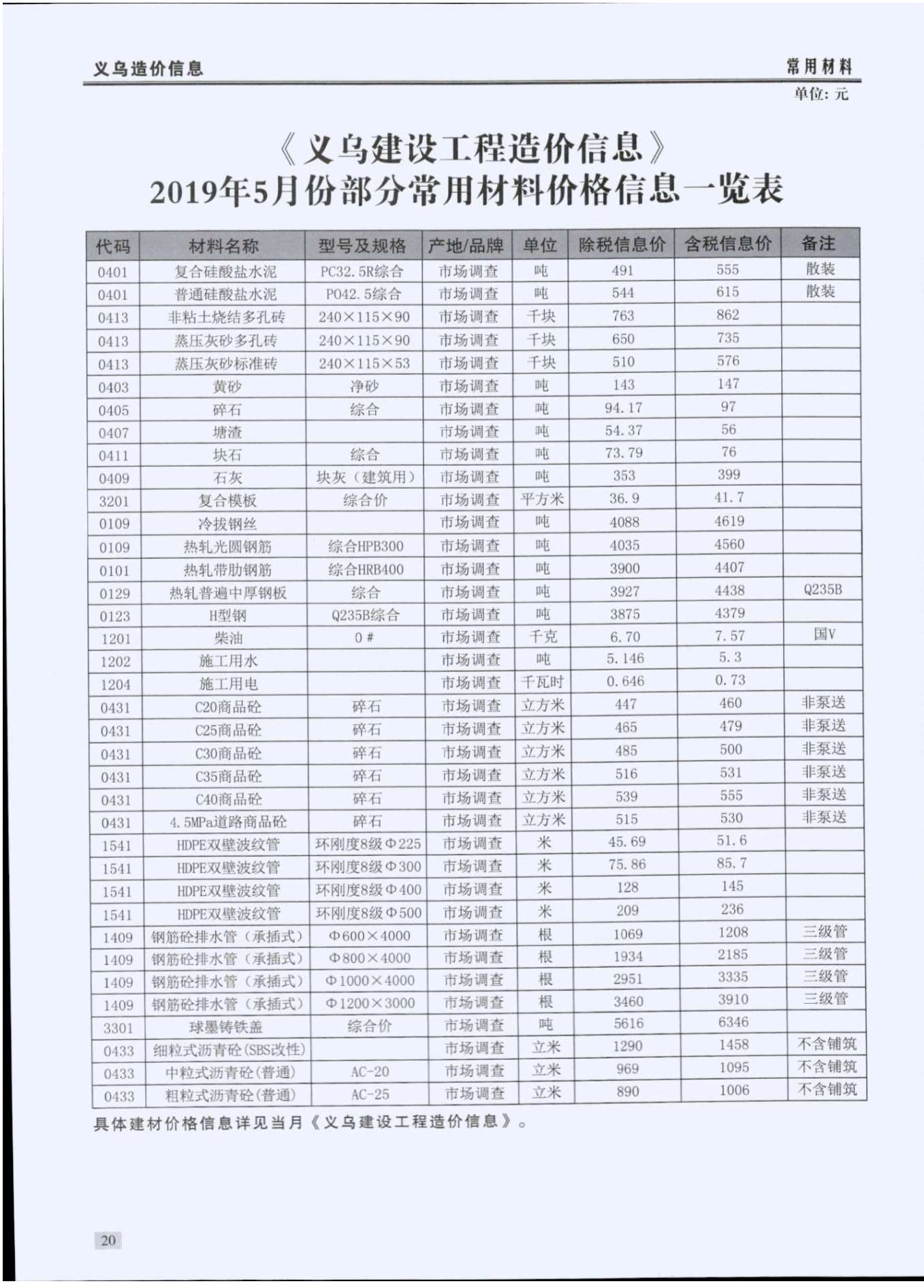 义乌市2019年第5期信息价封面