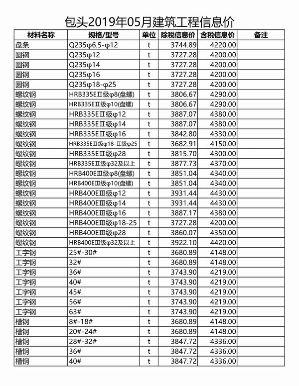 包头市2019年第5期信息价封面