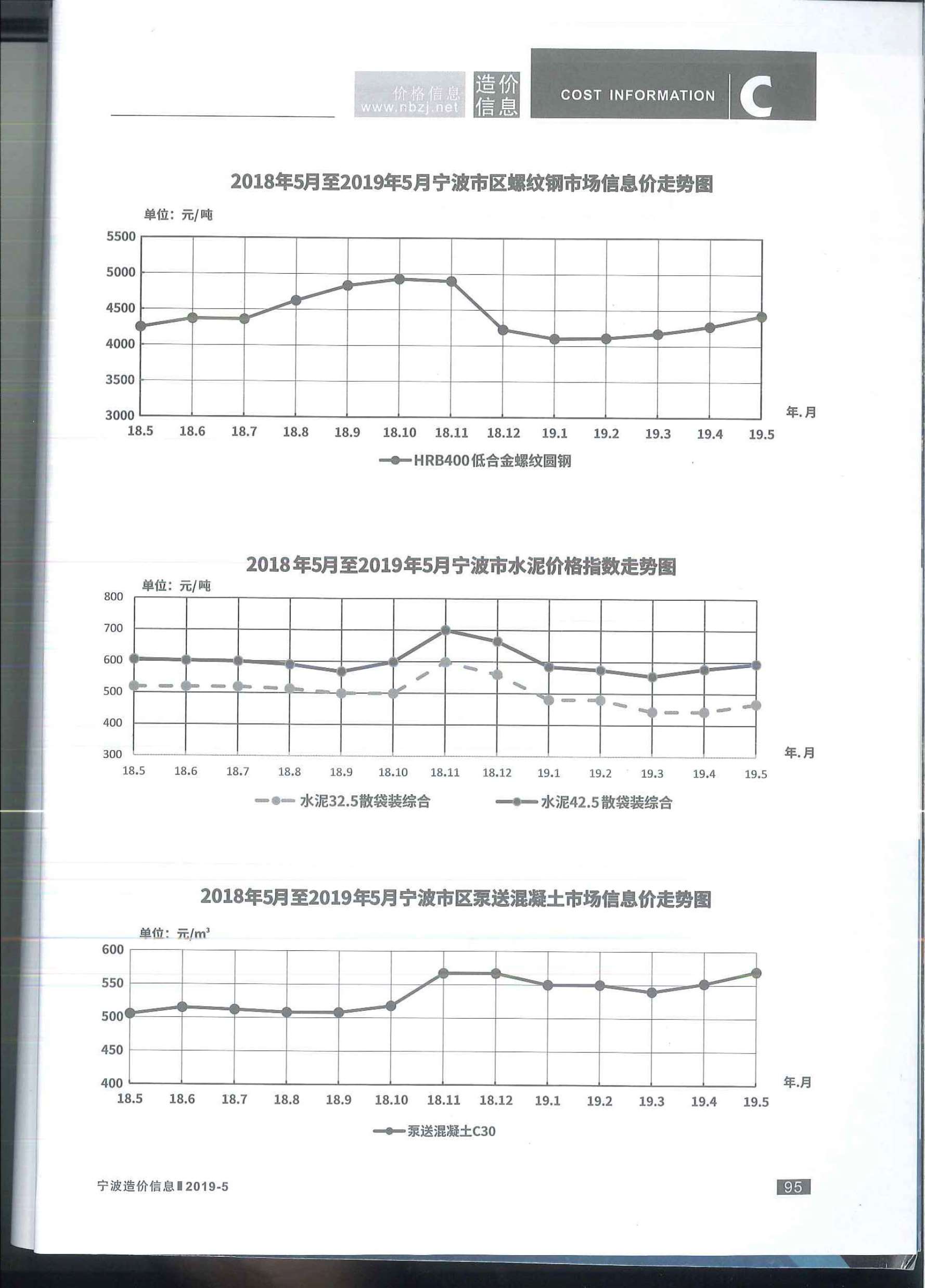 宁波市2019年第5期信息价封面